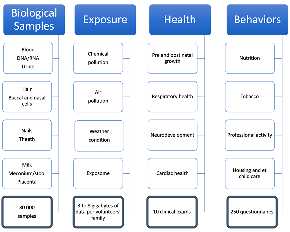 Health factors